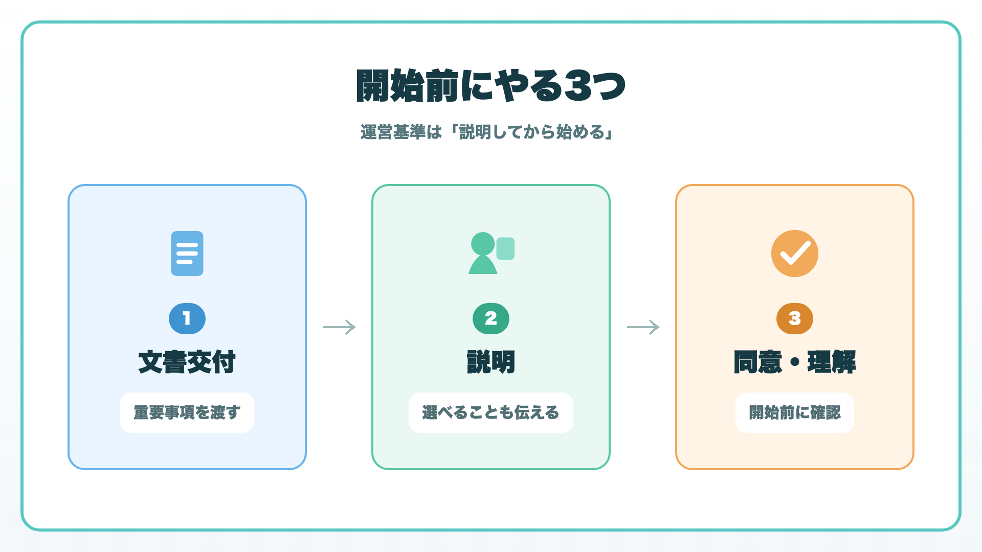 居宅介護支援と介護予防支援の運営基準の開始前チェック