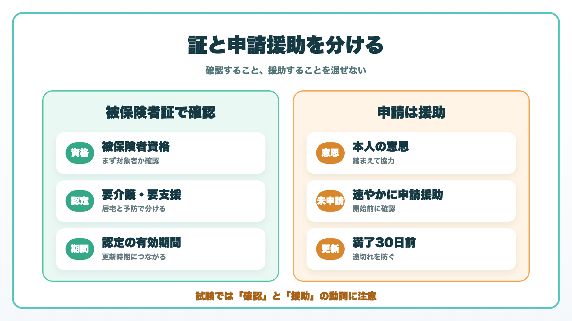 運営基準で確認する被保険者証と認定申請援助