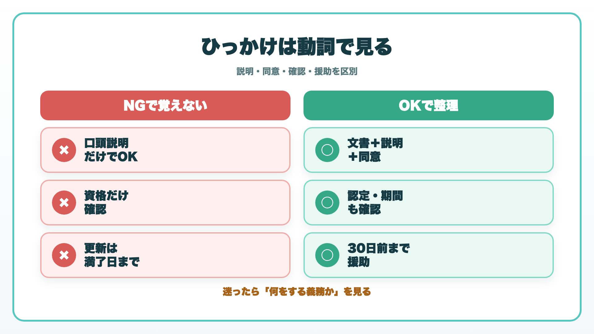 居宅介護支援と介護予防支援の運営基準のひっかけ対策