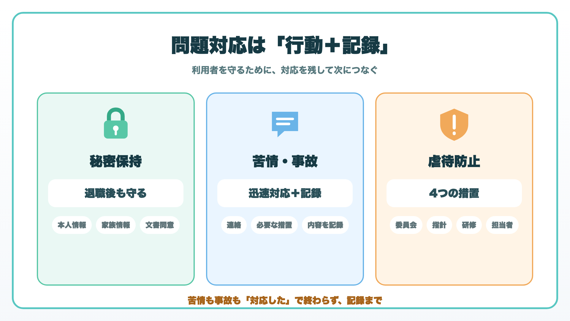 秘密保持・苦情・事故・虐待防止の対応整理