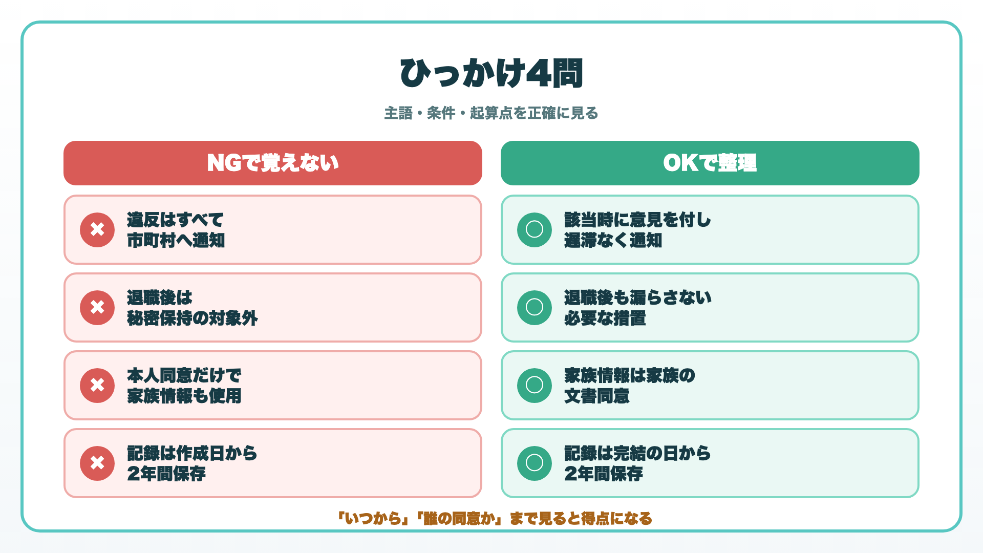 居宅介護支援と介護予防支援の運営基準のひっかけ対策