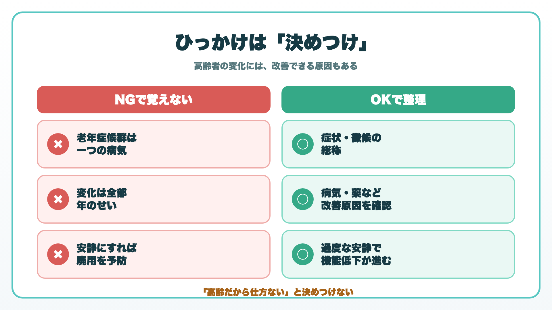 老年症候群とフレイルと廃用症候群のひっかけ対策