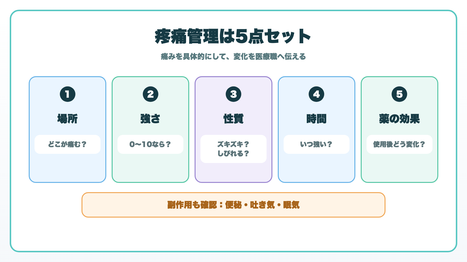 在宅疼痛管理で確認する痛みと鎮痛薬の観察項目