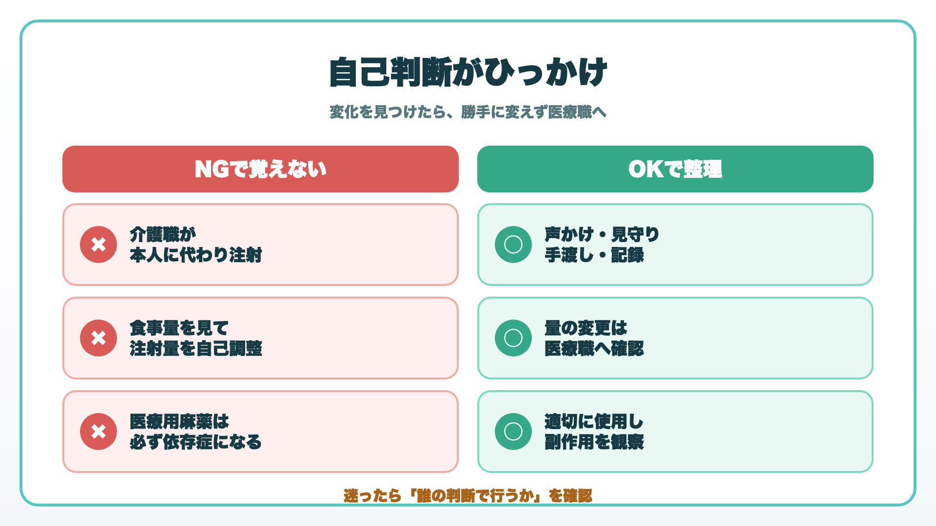 自己注射と疼痛管理のケアマネ試験ひっかけ対策