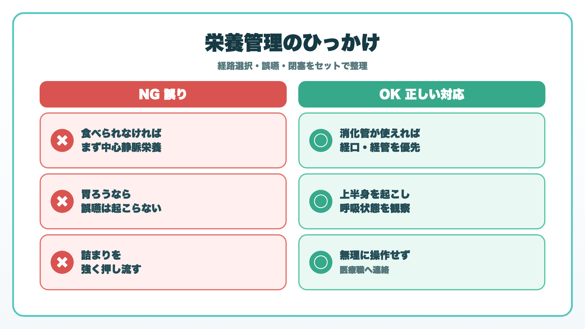 中心静脈栄養と経管栄養のケアマネ試験ひっかけ対策
